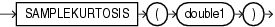 Surrounding text describes samplekurtosis.gif.