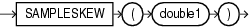Surrounding text describes sampleskew.gif.