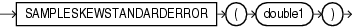 Surrounding text describes sampleskewstandarderror.gif.