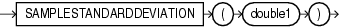 Surrounding text describes samplestandarddeviation.gif.