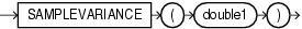 Surrounding text describes samplevariance.gif.