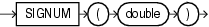 Surrounding text describes signum.gif.