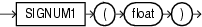 Surrounding text describes signum1.gif.