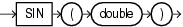 Surrounding text describes sin.gif.