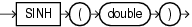 Surrounding text describes sinh.gif.