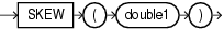 Surrounding text describes skew.gif.