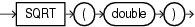 Surrounding text describes sqrt.gif.