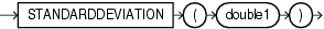 Surrounding text describes standarddeviation.gif.