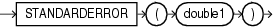 Surrounding text describes standarderror.gif.