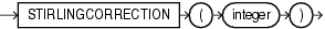 Surrounding text describes stirlingcorrection.gif.