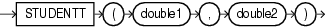 Surrounding text describes studentt.gif.