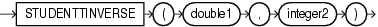 Surrounding text describes studenttinverse.gif.