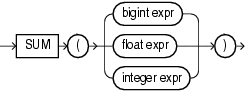 Surrounding text describes sum.gif.