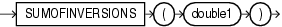 Surrounding text describes sumofinversions.gif.