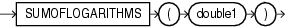 Surrounding text describes sumoflogarithms.gif.