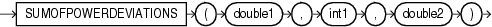 Surrounding text describes sumofpowerdeviations.gif.