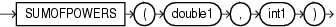 Surrounding text describes sumofpowers.gif.