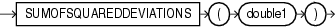 Surrounding text describes sumofsquareddeviations.gif.