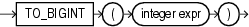 Surrounding text describes to_bigint.gif.