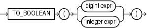 Surrounding text describes to_boolean.gif.