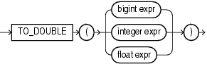 Surrounding text describes to_double.gif.