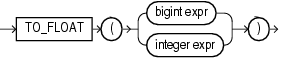 Surrounding text describes to_float.gif.