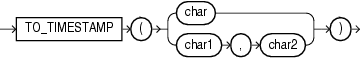 Surrounding text describes to_timestamp.gif.