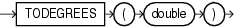 Surrounding text describes todegrees.gif.