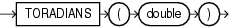 Surrounding text describes toradians.gif.