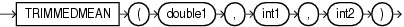 Surrounding text describes trimmedmean.gif.