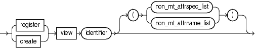 Surrounding text describes view_description.gif.