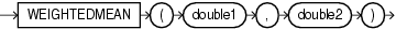Surrounding text describes weightedmean.gif.