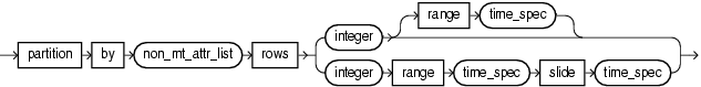 Surrounding text describes window_type_partition.gif.