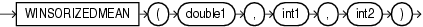 Surrounding text describes winsorizedmean.gif.