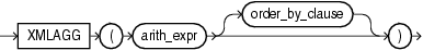 Surrounding text describes xmlagg.gif.