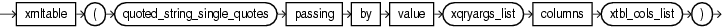 Surrounding text describes xmltable_clause.gif.