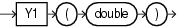 Surrounding text describes y1.gif.