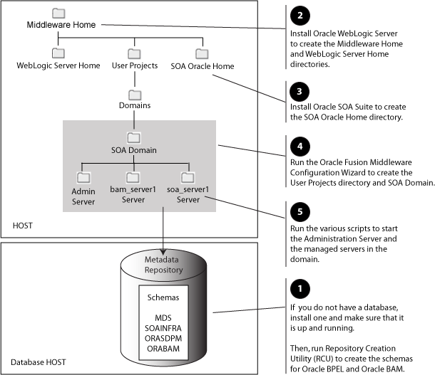 Description of Figure 1-1 follows