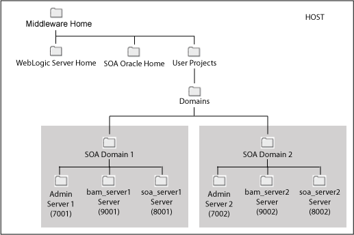 Description of Figure 2-1 follows