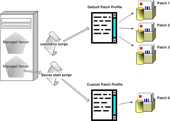 Surrounding text describes Figure 6-2 .