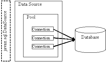 Description of Figure 7-1 follows