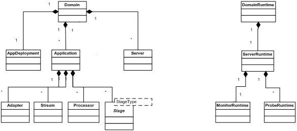 Description of Figure 6-1 follows