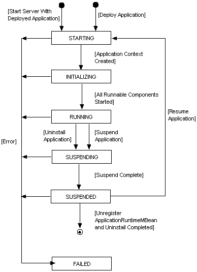 Description of Figure 1-1 follows