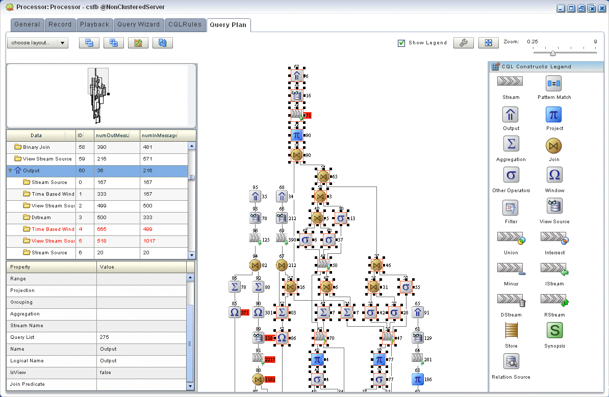 Description of Figure 2-99 follows