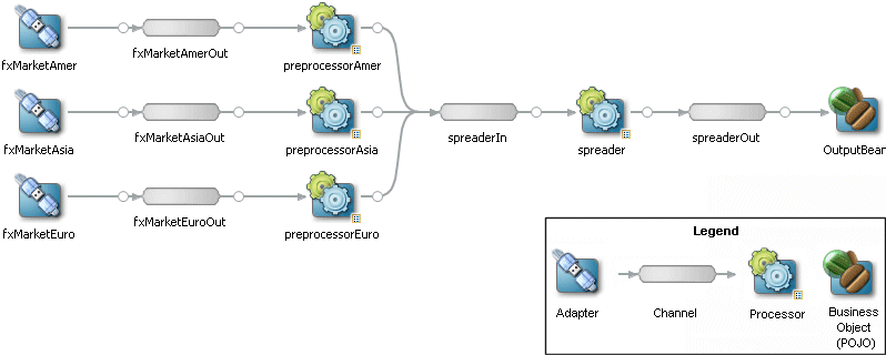 Description of Figure 3-2 follows