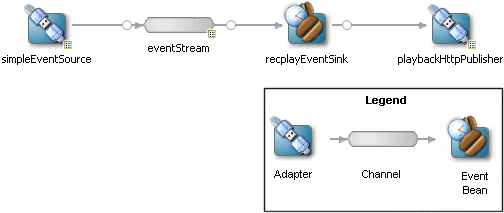 Description of Figure 3-5 follows