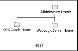 Description of Figure 1-4 follows