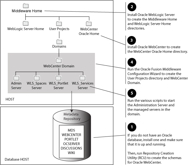 Description of Figure 1-1 follows