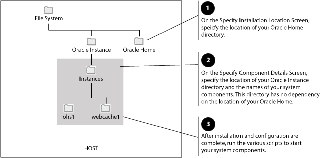 Description of Figure 1 follows