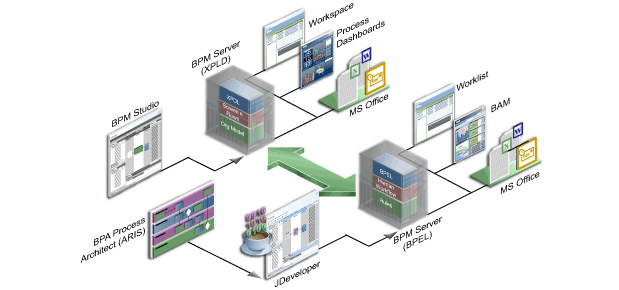 Technical illustration showing ...